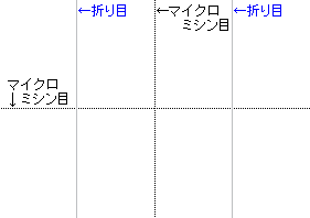 A3折り目入り往復はがき４面レイアウト