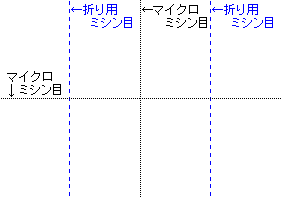 A3折り用ミシン目入り往復はがき４面レイアウト