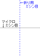 A4折り用ミシン目入り往復はがき２面レイアウト