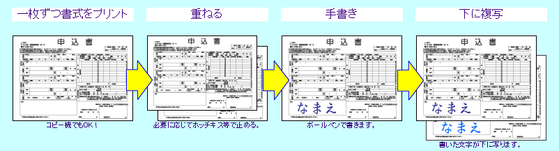 レーザープリンター対応の特殊ノーカーボン複写用紙で申込書を作った使用例の図